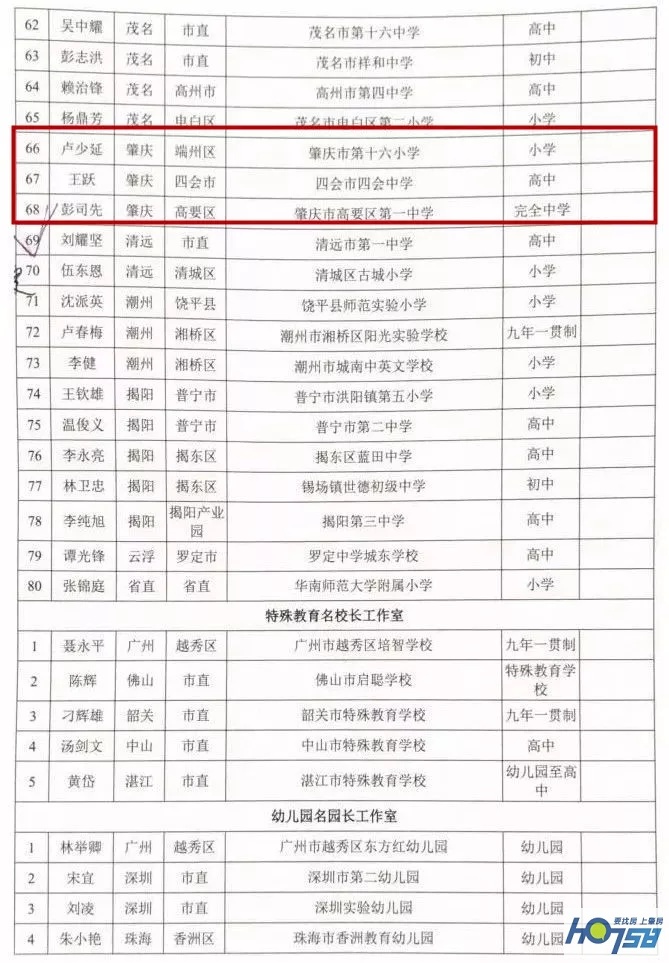肇庆13人入选名师名校长 快看看他们来自哪间学校 肇房网 肇庆新楼盘 肇庆房产 肇庆二手房 肇庆房地产 肇庆二手房网 肇庆楼盘网