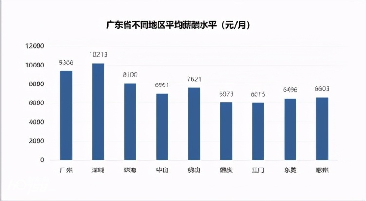 肇庆，才是大湾区最容易买房的城市