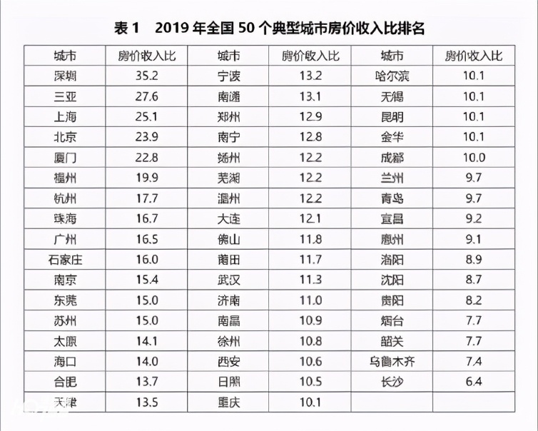 肇庆，才是大湾区最容易买房的城市