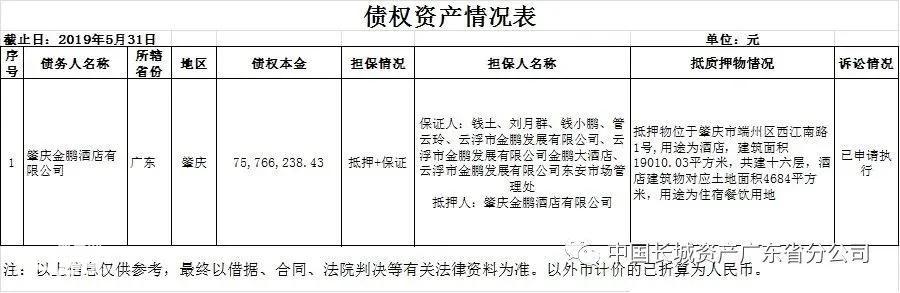 肇庆五星级酒店双双挂网变卖、法拍，酒店经营出现了怎样的状态？