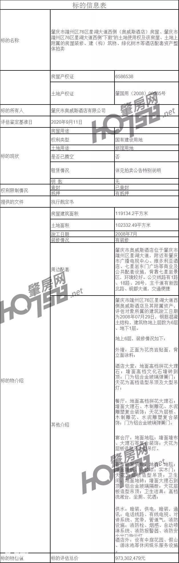 肇庆五星级酒店双双挂网变卖、法拍，酒店经营出现了怎样的状态？