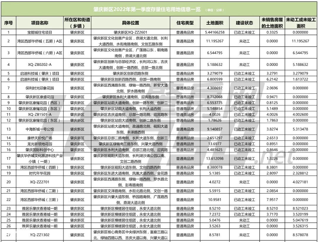 肇庆新区.jpg 图片