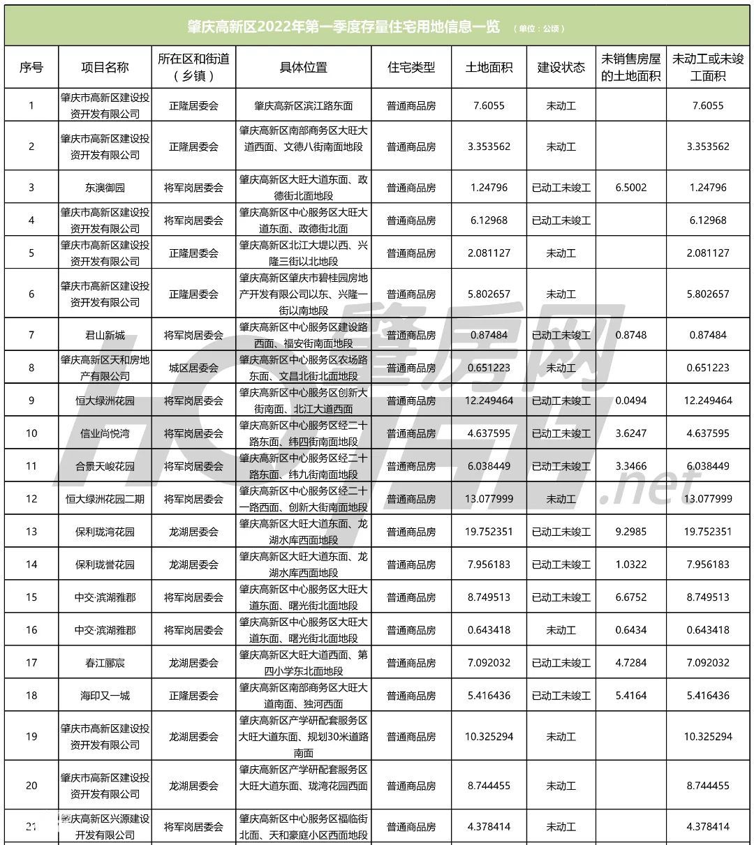 高新区.jpg 图片
